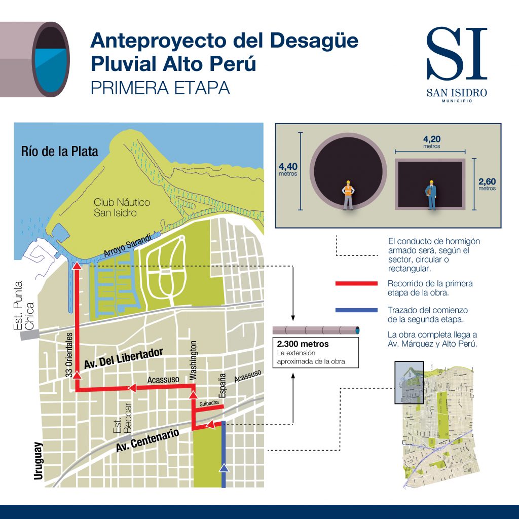 Desagüe pluvial Alto Perú
