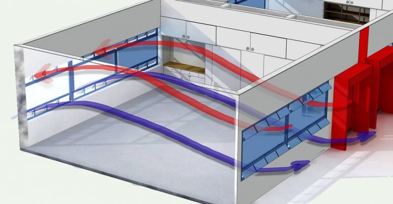 Ventilación cruzada