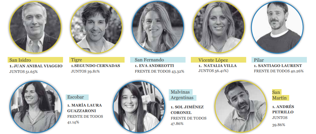Triunfadores PASO 2021