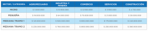 Pymes