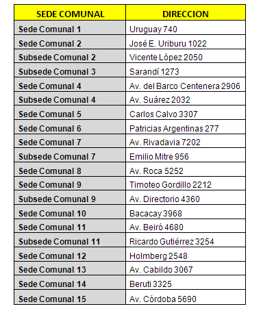 SedesComunales