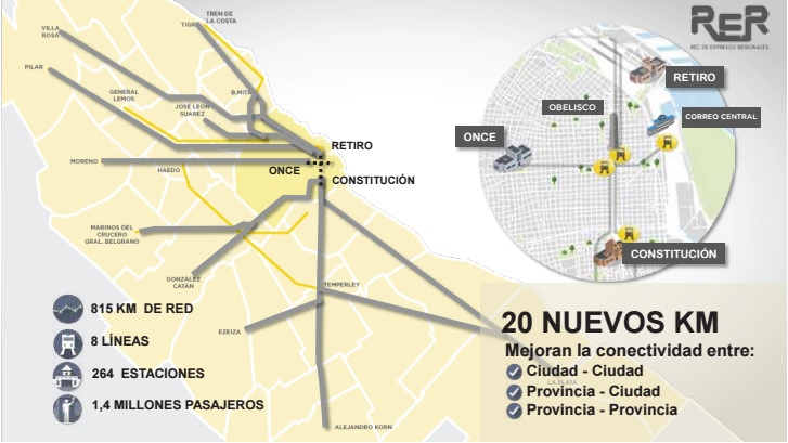 Red_De_Expresos_Regionales_Rer