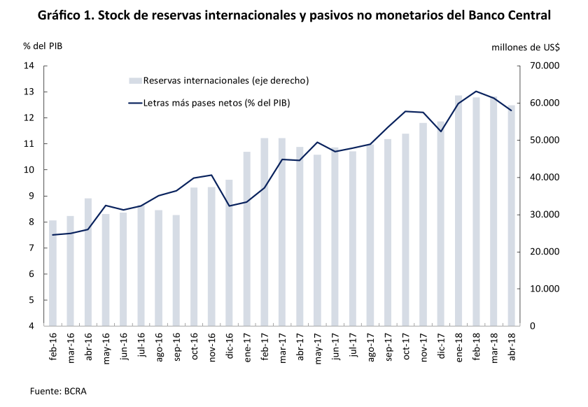 grafico1_intervenciones