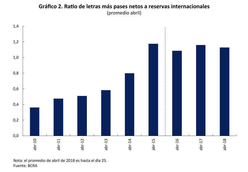 grafico2_intervenciones