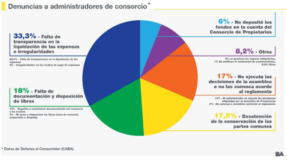 Consorcios