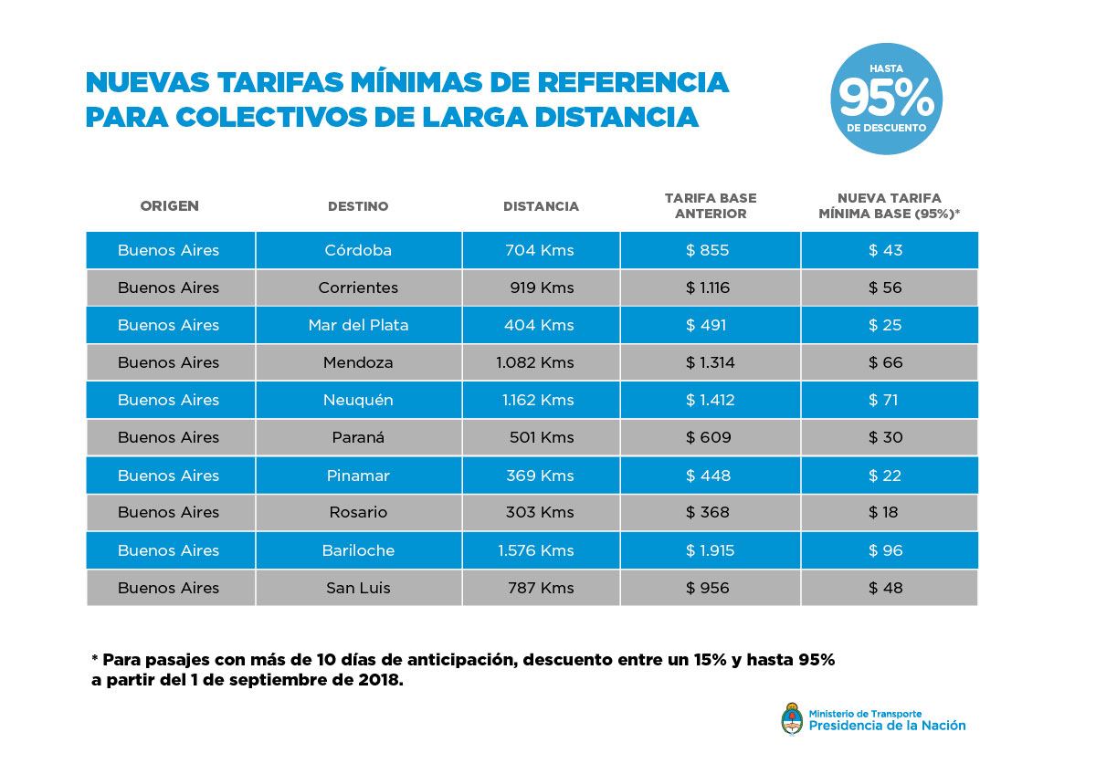 NUEVAS-TARIFAS-MÍNIMAS-PARA-COLECTIVOS-DE-LARGA-DISTANCIA-02