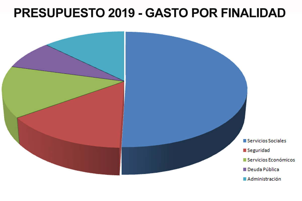 7401-PRESU-2019-TORTA1