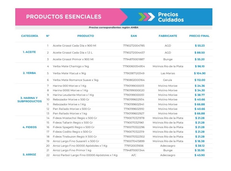 Productos Esenciales