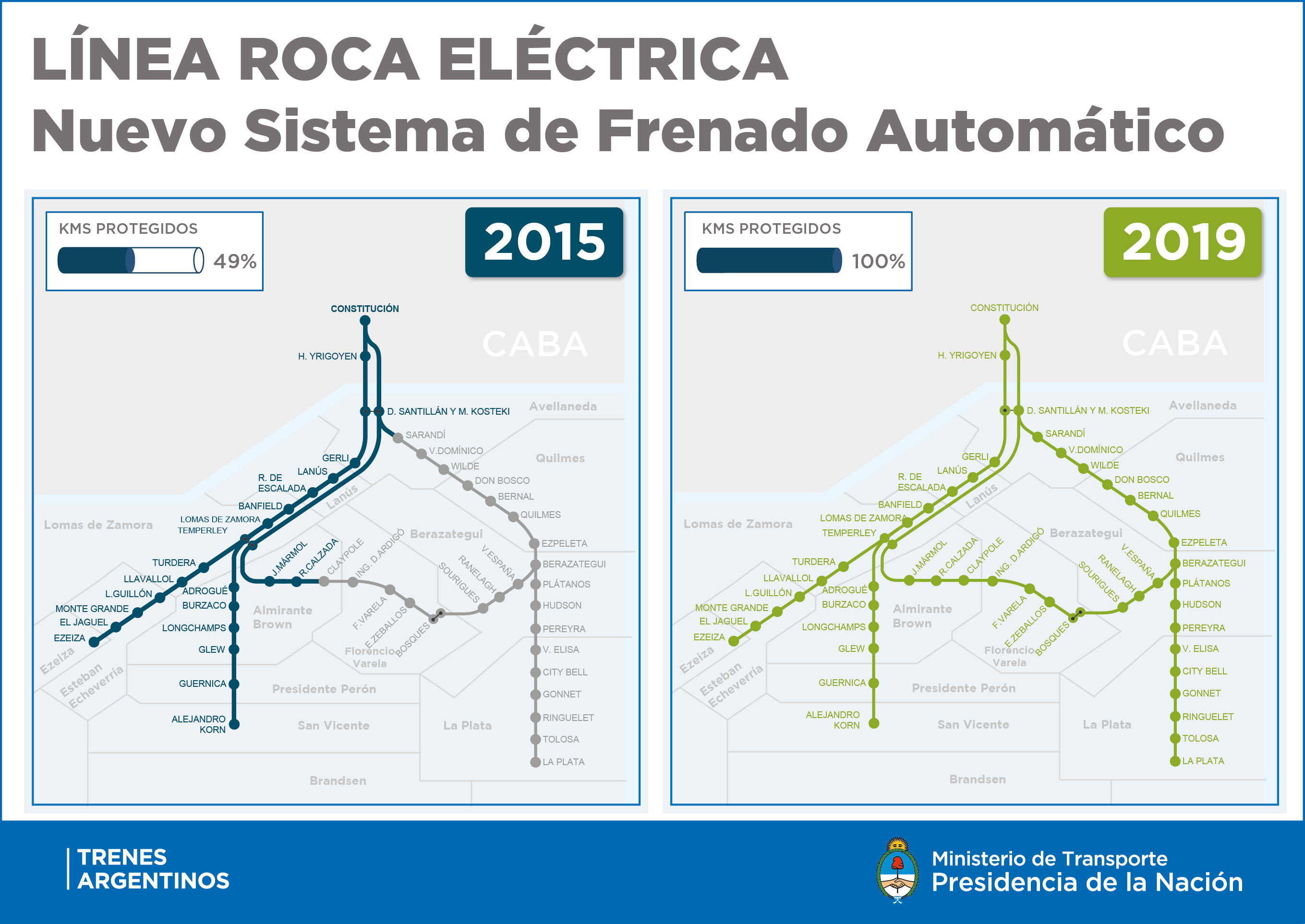 FRENOS AUTOMATICOS EN EL TREN ROCA