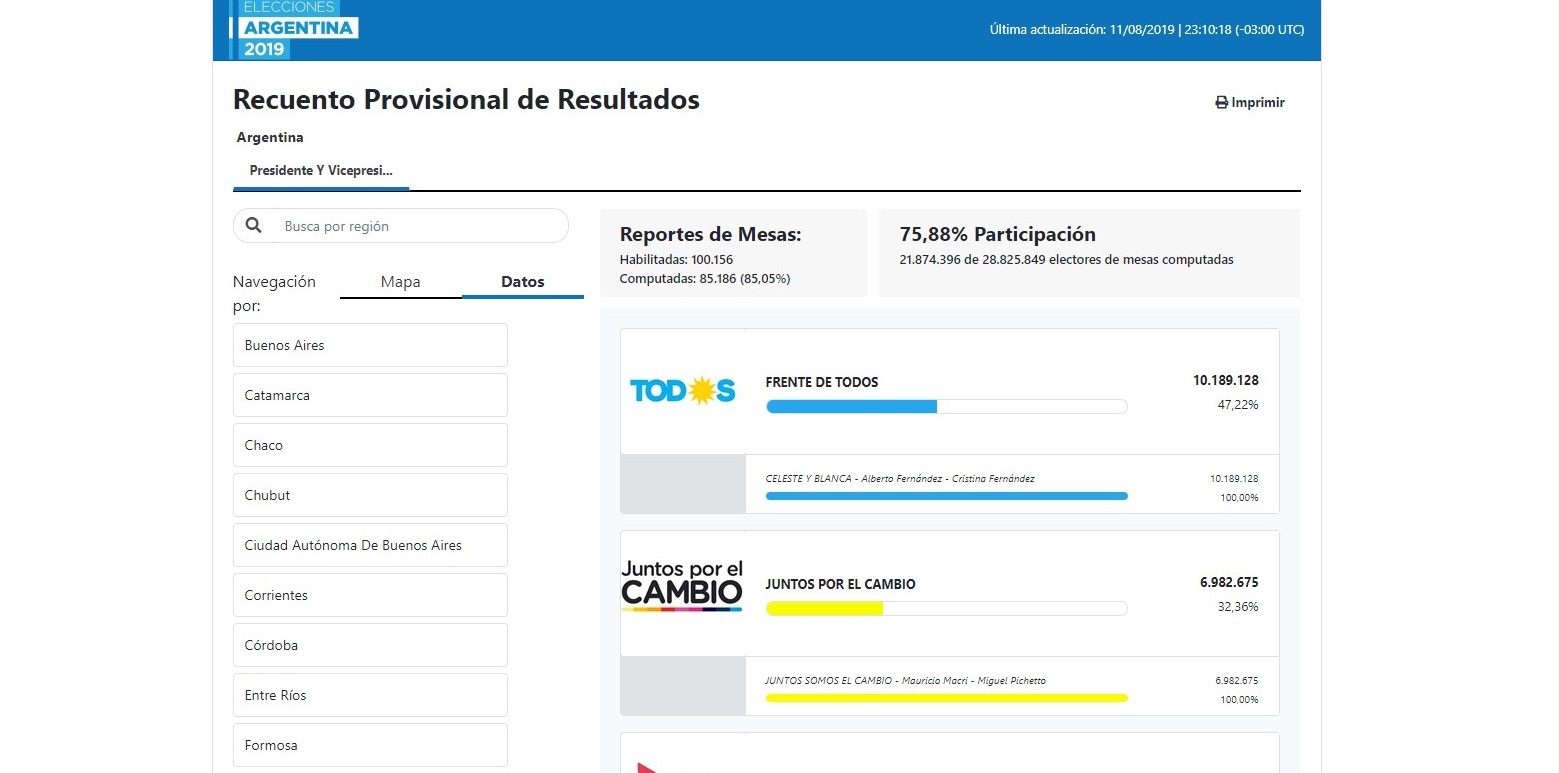 Resultados