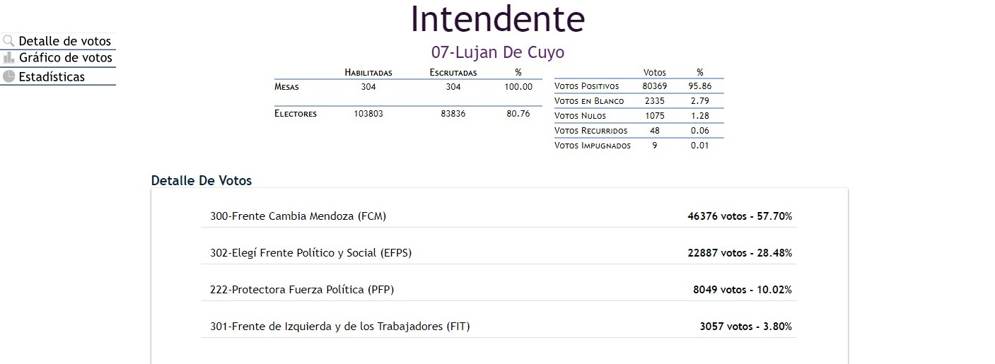 Elección Provincial.