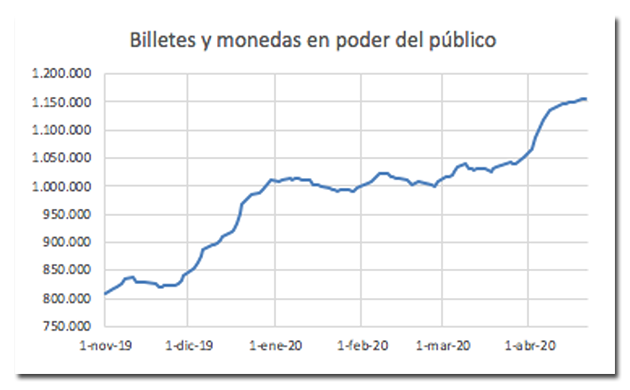 Grafico