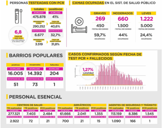 DATOS (2)