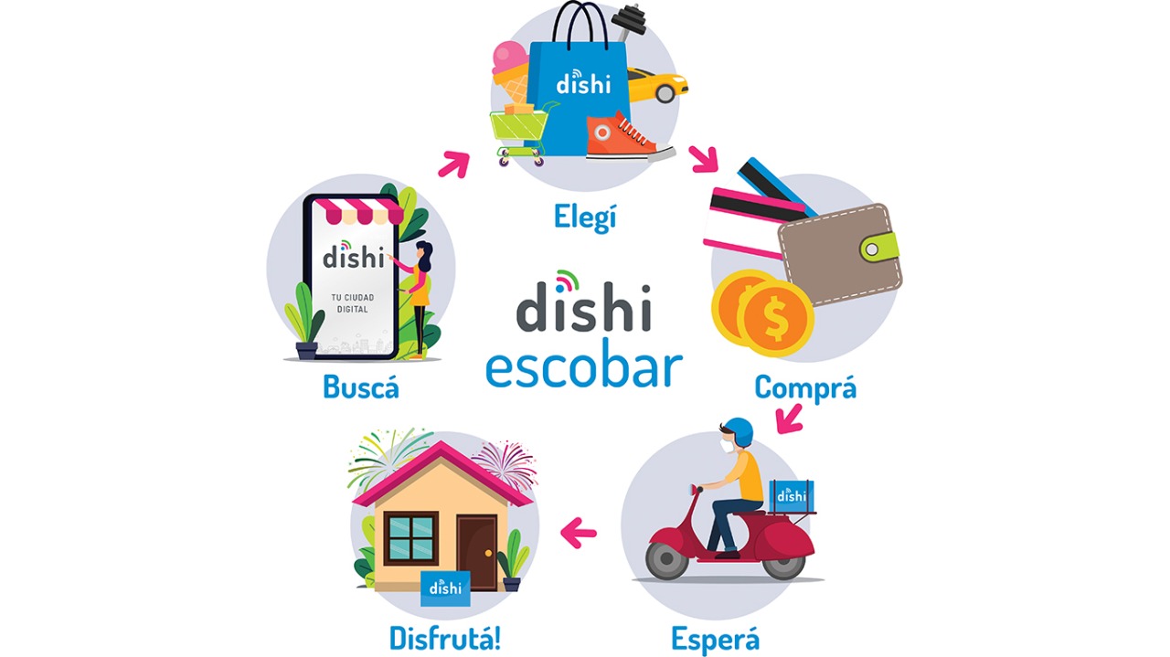 Llega una app para digitalizar los negocios de Escobar